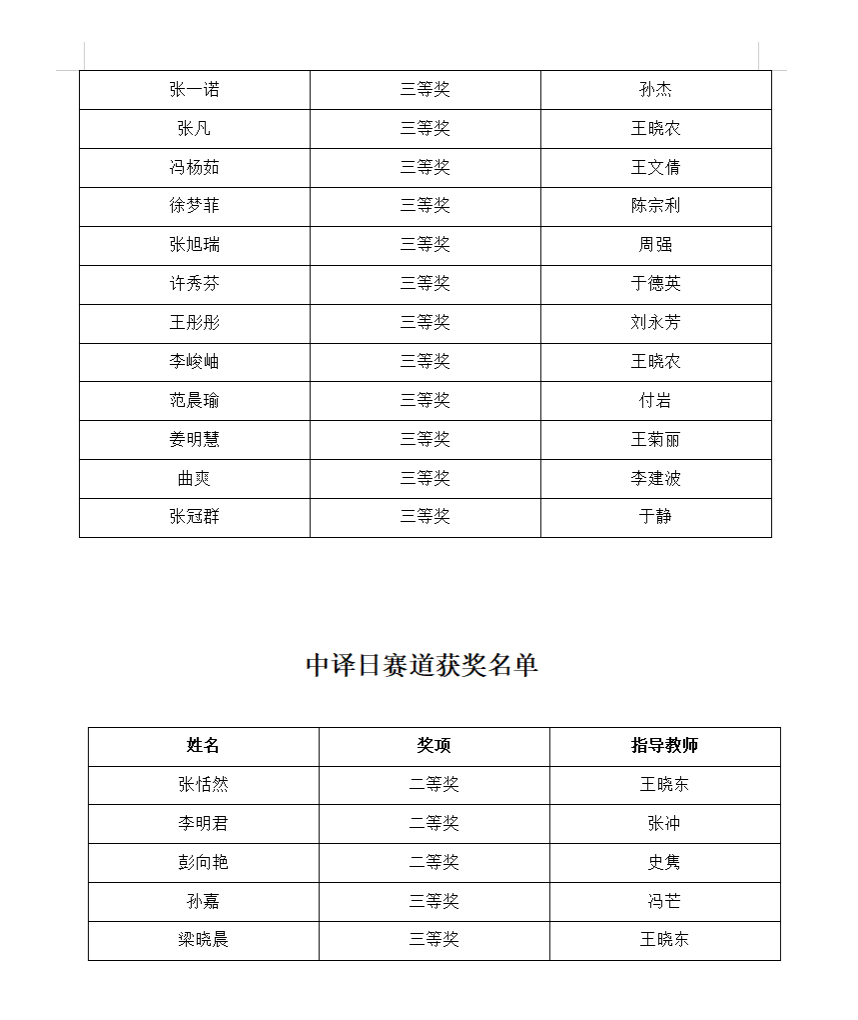 3584C6 3584C6